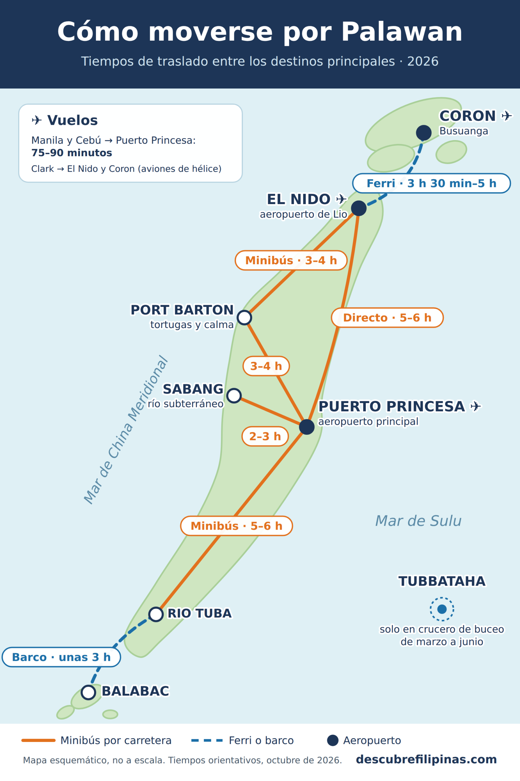 Mapa de Palawan con los destinos principales y los tiempos de traslado entre ellos